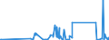 CN 90258040 /Exports /Unit = Prices (Euro/ton) /Partner: Gibraltar /Reporter: Eur27_2020 /90258040:Hydrometers, Areometers and Similar Floating Instruments, Hygrometers and Psychrometers, Whether or not Combined With Each Other or With Thermometers or Barometers, Electronic