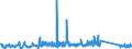 CN 90258040 /Exports /Unit = Prices (Euro/ton) /Partner: Latvia /Reporter: Eur27_2020 /90258040:Hydrometers, Areometers and Similar Floating Instruments, Hygrometers and Psychrometers, Whether or not Combined With Each Other or With Thermometers or Barometers, Electronic