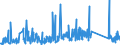 CN 90258040 /Exports /Unit = Prices (Euro/ton) /Partner: Ukraine /Reporter: Eur27_2020 /90258040:Hydrometers, Areometers and Similar Floating Instruments, Hygrometers and Psychrometers, Whether or not Combined With Each Other or With Thermometers or Barometers, Electronic