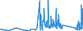 CN 90258040 /Exports /Unit = Prices (Euro/ton) /Partner: Moldova /Reporter: Eur27_2020 /90258040:Hydrometers, Areometers and Similar Floating Instruments, Hygrometers and Psychrometers, Whether or not Combined With Each Other or With Thermometers or Barometers, Electronic