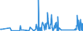 CN 90258040 /Exports /Unit = Prices (Euro/ton) /Partner: Azerbaijan /Reporter: Eur27_2020 /90258040:Hydrometers, Areometers and Similar Floating Instruments, Hygrometers and Psychrometers, Whether or not Combined With Each Other or With Thermometers or Barometers, Electronic