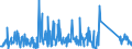 CN 90258040 /Exports /Unit = Prices (Euro/ton) /Partner: Croatia /Reporter: Eur27_2020 /90258040:Hydrometers, Areometers and Similar Floating Instruments, Hygrometers and Psychrometers, Whether or not Combined With Each Other or With Thermometers or Barometers, Electronic