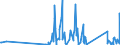 CN 90258040 /Exports /Unit = Prices (Euro/ton) /Partner: Kosovo /Reporter: Eur27_2020 /90258040:Hydrometers, Areometers and Similar Floating Instruments, Hygrometers and Psychrometers, Whether or not Combined With Each Other or With Thermometers or Barometers, Electronic