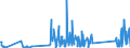 CN 90258040 /Exports /Unit = Prices (Euro/ton) /Partner: For.jrep.mac /Reporter: Eur27_2020 /90258040:Hydrometers, Areometers and Similar Floating Instruments, Hygrometers and Psychrometers, Whether or not Combined With Each Other or With Thermometers or Barometers, Electronic