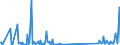 CN 90258040 /Exports /Unit = Prices (Euro/ton) /Partner: Montenegro /Reporter: Eur27_2020 /90258040:Hydrometers, Areometers and Similar Floating Instruments, Hygrometers and Psychrometers, Whether or not Combined With Each Other or With Thermometers or Barometers, Electronic