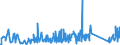 CN 90258040 /Exports /Unit = Prices (Euro/ton) /Partner: Serbia /Reporter: Eur27_2020 /90258040:Hydrometers, Areometers and Similar Floating Instruments, Hygrometers and Psychrometers, Whether or not Combined With Each Other or With Thermometers or Barometers, Electronic
