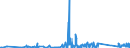 CN 90258040 /Exports /Unit = Prices (Euro/ton) /Partner: Tunisia /Reporter: Eur27_2020 /90258040:Hydrometers, Areometers and Similar Floating Instruments, Hygrometers and Psychrometers, Whether or not Combined With Each Other or With Thermometers or Barometers, Electronic