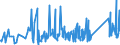 CN 90258040 /Exports /Unit = Prices (Euro/ton) /Partner: Egypt /Reporter: Eur27_2020 /90258040:Hydrometers, Areometers and Similar Floating Instruments, Hygrometers and Psychrometers, Whether or not Combined With Each Other or With Thermometers or Barometers, Electronic