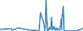 CN 90258040 /Exports /Unit = Prices (Euro/ton) /Partner: Sudan /Reporter: Eur27_2020 /90258040:Hydrometers, Areometers and Similar Floating Instruments, Hygrometers and Psychrometers, Whether or not Combined With Each Other or With Thermometers or Barometers, Electronic