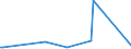 CN 90258040 /Exports /Unit = Prices (Euro/ton) /Partner: South Sudan /Reporter: Eur27_2020 /90258040:Hydrometers, Areometers and Similar Floating Instruments, Hygrometers and Psychrometers, Whether or not Combined With Each Other or With Thermometers or Barometers, Electronic