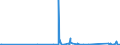 CN 90258040 /Exports /Unit = Prices (Euro/ton) /Partner: Mauritania /Reporter: Eur27_2020 /90258040:Hydrometers, Areometers and Similar Floating Instruments, Hygrometers and Psychrometers, Whether or not Combined With Each Other or With Thermometers or Barometers, Electronic
