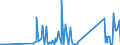 CN 90258040 /Exports /Unit = Prices (Euro/ton) /Partner: Burkina Faso /Reporter: Eur27_2020 /90258040:Hydrometers, Areometers and Similar Floating Instruments, Hygrometers and Psychrometers, Whether or not Combined With Each Other or With Thermometers or Barometers, Electronic