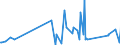 CN 90258040 /Exports /Unit = Prices (Euro/ton) /Partner: Niger /Reporter: Eur27_2020 /90258040:Hydrometers, Areometers and Similar Floating Instruments, Hygrometers and Psychrometers, Whether or not Combined With Each Other or With Thermometers or Barometers, Electronic