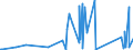 CN 90258040 /Exports /Unit = Prices (Euro/ton) /Partner: Chad /Reporter: Eur27_2020 /90258040:Hydrometers, Areometers and Similar Floating Instruments, Hygrometers and Psychrometers, Whether or not Combined With Each Other or With Thermometers or Barometers, Electronic