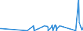 CN 90258040 /Exports /Unit = Prices (Euro/ton) /Partner: Guinea /Reporter: Eur27_2020 /90258040:Hydrometers, Areometers and Similar Floating Instruments, Hygrometers and Psychrometers, Whether or not Combined With Each Other or With Thermometers or Barometers, Electronic