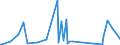 CN 90258040 /Exports /Unit = Prices (Euro/ton) /Partner: Togo /Reporter: Eur27_2020 /90258040:Hydrometers, Areometers and Similar Floating Instruments, Hygrometers and Psychrometers, Whether or not Combined With Each Other or With Thermometers or Barometers, Electronic