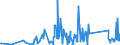 CN 90258040 /Exports /Unit = Prices (Euro/ton) /Partner: Nigeria /Reporter: Eur27_2020 /90258040:Hydrometers, Areometers and Similar Floating Instruments, Hygrometers and Psychrometers, Whether or not Combined With Each Other or With Thermometers or Barometers, Electronic