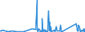 CN 90258040 /Exports /Unit = Prices (Euro/ton) /Partner: Cameroon /Reporter: Eur27_2020 /90258040:Hydrometers, Areometers and Similar Floating Instruments, Hygrometers and Psychrometers, Whether or not Combined With Each Other or With Thermometers or Barometers, Electronic