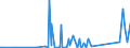 CN 90258040 /Exports /Unit = Prices (Euro/ton) /Partner: Equat.guinea /Reporter: Eur27_2020 /90258040:Hydrometers, Areometers and Similar Floating Instruments, Hygrometers and Psychrometers, Whether or not Combined With Each Other or With Thermometers or Barometers, Electronic