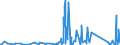 CN 90258040 /Exports /Unit = Prices (Euro/ton) /Partner: Gabon /Reporter: Eur27_2020 /90258040:Hydrometers, Areometers and Similar Floating Instruments, Hygrometers and Psychrometers, Whether or not Combined With Each Other or With Thermometers or Barometers, Electronic