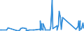 CN 90258040 /Exports /Unit = Prices (Euro/ton) /Partner: Congo /Reporter: Eur27_2020 /90258040:Hydrometers, Areometers and Similar Floating Instruments, Hygrometers and Psychrometers, Whether or not Combined With Each Other or With Thermometers or Barometers, Electronic
