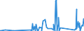 CN 90258040 /Exports /Unit = Prices (Euro/ton) /Partner: Congo (Dem. Rep.) /Reporter: Eur27_2020 /90258040:Hydrometers, Areometers and Similar Floating Instruments, Hygrometers and Psychrometers, Whether or not Combined With Each Other or With Thermometers or Barometers, Electronic