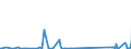 CN 90258040 /Exports /Unit = Prices (Euro/ton) /Partner: Rwanda /Reporter: Eur27_2020 /90258040:Hydrometers, Areometers and Similar Floating Instruments, Hygrometers and Psychrometers, Whether or not Combined With Each Other or With Thermometers or Barometers, Electronic