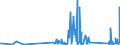 CN 90258040 /Exports /Unit = Prices (Euro/ton) /Partner: Ethiopia /Reporter: Eur27_2020 /90258040:Hydrometers, Areometers and Similar Floating Instruments, Hygrometers and Psychrometers, Whether or not Combined With Each Other or With Thermometers or Barometers, Electronic
