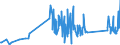 CN 90258040 /Exports /Unit = Prices (Euro/ton) /Partner: Kenya /Reporter: Eur27_2020 /90258040:Hydrometers, Areometers and Similar Floating Instruments, Hygrometers and Psychrometers, Whether or not Combined With Each Other or With Thermometers or Barometers, Electronic