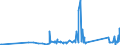 CN 90258040 /Exports /Unit = Prices (Euro/ton) /Partner: Uganda /Reporter: Eur27_2020 /90258040:Hydrometers, Areometers and Similar Floating Instruments, Hygrometers and Psychrometers, Whether or not Combined With Each Other or With Thermometers or Barometers, Electronic