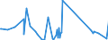 CN 90258040 /Exports /Unit = Prices (Euro/ton) /Partner: Seychelles /Reporter: Eur27_2020 /90258040:Hydrometers, Areometers and Similar Floating Instruments, Hygrometers and Psychrometers, Whether or not Combined With Each Other or With Thermometers or Barometers, Electronic