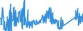 KN 90258080 /Exporte /Einheit = Preise (Euro/Tonne) /Partnerland: Deutschland /Meldeland: Eur27_2020 /90258080:Dichtemesser `aräometer, Senkwaagen` und ähnl. Schwimmende Instrumente, Hygrometer und Psychrometer, Auch Untereinander Oder mit Thermometer Oder Barometer Kombiniert, Nichtelektronisch