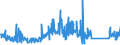 KN 90258080 /Exporte /Einheit = Preise (Euro/Tonne) /Partnerland: Italien /Meldeland: Eur27_2020 /90258080:Dichtemesser `aräometer, Senkwaagen` und ähnl. Schwimmende Instrumente, Hygrometer und Psychrometer, Auch Untereinander Oder mit Thermometer Oder Barometer Kombiniert, Nichtelektronisch