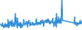 KN 90258080 /Exporte /Einheit = Preise (Euro/Tonne) /Partnerland: Oesterreich /Meldeland: Eur27_2020 /90258080:Dichtemesser `aräometer, Senkwaagen` und ähnl. Schwimmende Instrumente, Hygrometer und Psychrometer, Auch Untereinander Oder mit Thermometer Oder Barometer Kombiniert, Nichtelektronisch