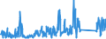 KN 90258080 /Exporte /Einheit = Preise (Euro/Tonne) /Partnerland: Ungarn /Meldeland: Eur27_2020 /90258080:Dichtemesser `aräometer, Senkwaagen` und ähnl. Schwimmende Instrumente, Hygrometer und Psychrometer, Auch Untereinander Oder mit Thermometer Oder Barometer Kombiniert, Nichtelektronisch