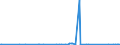 KN 90258080 /Exporte /Einheit = Preise (Euro/Tonne) /Partnerland: Turkmenistan /Meldeland: Eur27_2020 /90258080:Dichtemesser `aräometer, Senkwaagen` und ähnl. Schwimmende Instrumente, Hygrometer und Psychrometer, Auch Untereinander Oder mit Thermometer Oder Barometer Kombiniert, Nichtelektronisch