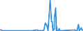 KN 90258080 /Exporte /Einheit = Preise (Euro/Tonne) /Partnerland: Usbekistan /Meldeland: Eur27_2020 /90258080:Dichtemesser `aräometer, Senkwaagen` und ähnl. Schwimmende Instrumente, Hygrometer und Psychrometer, Auch Untereinander Oder mit Thermometer Oder Barometer Kombiniert, Nichtelektronisch