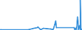 KN 90258080 /Exporte /Einheit = Preise (Euro/Tonne) /Partnerland: Kirgistan /Meldeland: Eur27_2020 /90258080:Dichtemesser `aräometer, Senkwaagen` und ähnl. Schwimmende Instrumente, Hygrometer und Psychrometer, Auch Untereinander Oder mit Thermometer Oder Barometer Kombiniert, Nichtelektronisch