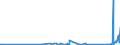 KN 90258080 /Exporte /Einheit = Preise (Euro/Tonne) /Partnerland: Mauretanien /Meldeland: Eur27_2020 /90258080:Dichtemesser `aräometer, Senkwaagen` und ähnl. Schwimmende Instrumente, Hygrometer und Psychrometer, Auch Untereinander Oder mit Thermometer Oder Barometer Kombiniert, Nichtelektronisch