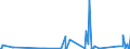 KN 90258080 /Exporte /Einheit = Preise (Euro/Tonne) /Partnerland: Guinea /Meldeland: Eur27_2020 /90258080:Dichtemesser `aräometer, Senkwaagen` und ähnl. Schwimmende Instrumente, Hygrometer und Psychrometer, Auch Untereinander Oder mit Thermometer Oder Barometer Kombiniert, Nichtelektronisch