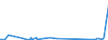 KN 90258080 /Exporte /Einheit = Preise (Euro/Tonne) /Partnerland: Liberia /Meldeland: Eur27_2020 /90258080:Dichtemesser `aräometer, Senkwaagen` und ähnl. Schwimmende Instrumente, Hygrometer und Psychrometer, Auch Untereinander Oder mit Thermometer Oder Barometer Kombiniert, Nichtelektronisch