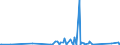 KN 90258080 /Exporte /Einheit = Preise (Euro/Tonne) /Partnerland: Togo /Meldeland: Eur27_2020 /90258080:Dichtemesser `aräometer, Senkwaagen` und ähnl. Schwimmende Instrumente, Hygrometer und Psychrometer, Auch Untereinander Oder mit Thermometer Oder Barometer Kombiniert, Nichtelektronisch