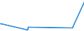 KN 90258080 /Exporte /Einheit = Preise (Euro/Tonne) /Partnerland: Zentralaf.republik /Meldeland: Eur27_2020 /90258080:Dichtemesser `aräometer, Senkwaagen` und ähnl. Schwimmende Instrumente, Hygrometer und Psychrometer, Auch Untereinander Oder mit Thermometer Oder Barometer Kombiniert, Nichtelektronisch