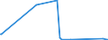 KN 90258080 /Exporte /Einheit = Preise (Euro/Tonne) /Partnerland: S.tome /Meldeland: Eur27_2020 /90258080:Dichtemesser `aräometer, Senkwaagen` und ähnl. Schwimmende Instrumente, Hygrometer und Psychrometer, Auch Untereinander Oder mit Thermometer Oder Barometer Kombiniert, Nichtelektronisch