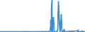 KN 90258080 /Exporte /Einheit = Preise (Euro/Tonne) /Partnerland: Aethiopien /Meldeland: Eur27_2020 /90258080:Dichtemesser `aräometer, Senkwaagen` und ähnl. Schwimmende Instrumente, Hygrometer und Psychrometer, Auch Untereinander Oder mit Thermometer Oder Barometer Kombiniert, Nichtelektronisch