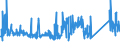 CN 90259000 /Exports /Unit = Prices (Euro/ton) /Partner: Ireland /Reporter: Eur27_2020 /90259000:Parts and Accessories for Hydrometers, Areometers and Similar Floating Instruments, Thermometers, Pyrometers, Barometers, Hygrometers and Psychrometers, N.e.s.