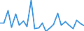 CN 90259000 /Exports /Unit = Prices (Euro/ton) /Partner: United Kingdom(Northern Ireland) /Reporter: Eur27_2020 /90259000:Parts and Accessories for Hydrometers, Areometers and Similar Floating Instruments, Thermometers, Pyrometers, Barometers, Hygrometers and Psychrometers, N.e.s.