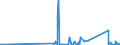 CN 90259000 /Exports /Unit = Prices (Euro/ton) /Partner: Canary /Reporter: Eur27_2020 /90259000:Parts and Accessories for Hydrometers, Areometers and Similar Floating Instruments, Thermometers, Pyrometers, Barometers, Hygrometers and Psychrometers, N.e.s.
