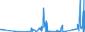 CN 90259000 /Exports /Unit = Prices (Euro/ton) /Partner: Liechtenstein /Reporter: Eur27_2020 /90259000:Parts and Accessories for Hydrometers, Areometers and Similar Floating Instruments, Thermometers, Pyrometers, Barometers, Hygrometers and Psychrometers, N.e.s.