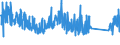 CN 90259000 /Exports /Unit = Prices (Euro/ton) /Partner: Switzerland /Reporter: Eur27_2020 /90259000:Parts and Accessories for Hydrometers, Areometers and Similar Floating Instruments, Thermometers, Pyrometers, Barometers, Hygrometers and Psychrometers, N.e.s.